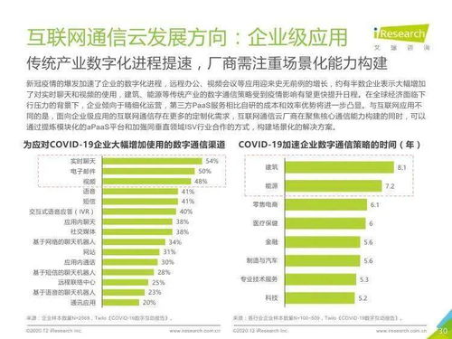 艾瑞咨詢2020全球互聯(lián)網(wǎng)通信云行業(yè)研究報告 聚焦網(wǎng)絡與信息安全軟件開發(fā)新趨勢