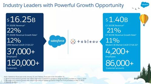 2019年全美投融資趨勢盤點(diǎn) 軟件、大健康與信息安全的變革之年