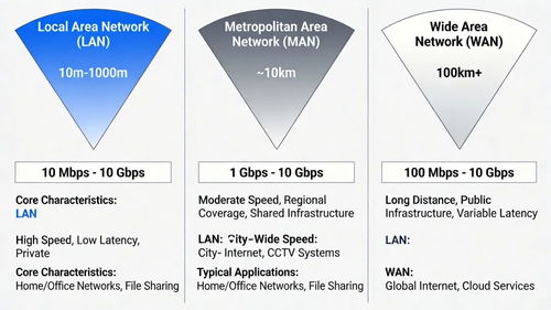 軟件設(shè)計(jì)師視角下的網(wǎng)絡(luò)與信息安全 核心框架與OSI七層模型詳解