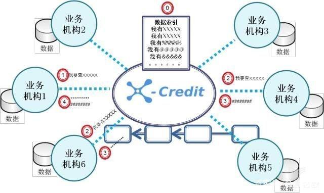 蘇州模式驚艷亮相 為小微企業刷臉信用畫像，跨越融資鴻溝