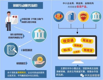 替代數據 現代化企業征信體系的核心驅動力