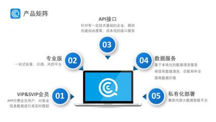 36氪首發|「企查查」獲數億人民幣C輪融資，萬得投資領投，興富資本跟投 企業征信服務迎增長
