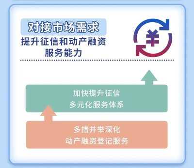 央行報告 征信系統收錄11.6億自然人及1億戶企業信用信息，服務企業融資場景擴容