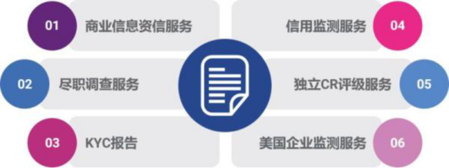 益博睿企業征信告訴你，規避信用風險并沒有那么難！
